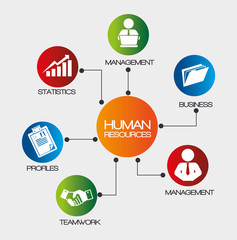 Human resources design.