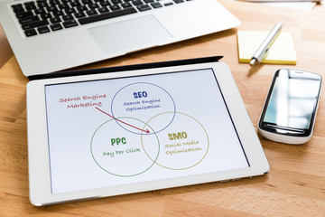 Busy working desk with tablet showing the information of search