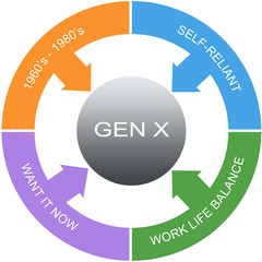 Generation X Symptoms Word Circles Concept