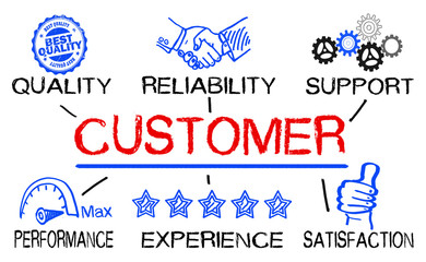 customer concept with business elements