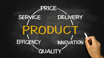 product concept diagram hand drawn on blackboard