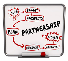Partnership Workflow Diagram Message Board Cooperate Collaborate
