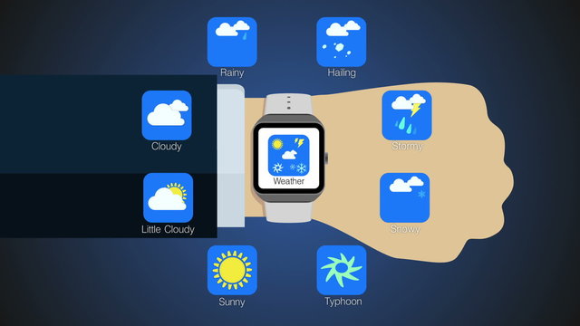 Weather application function for smart watch,mobile watch(included alpha)
