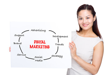 Woman holding with white poster presenting digital marketing con
