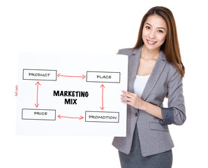 Businesswoman present on white board with marketing mix concept