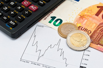 Börse Euro-Dollar