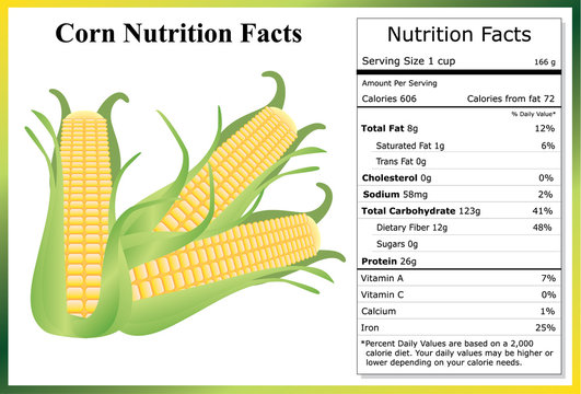 Corn Nutrition Facts