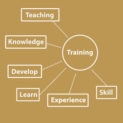 Training concept