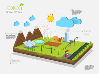 Ecology infographic template with green city view.