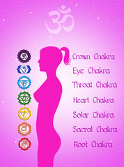 Seven chakras