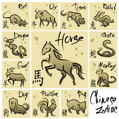 Chinese Zodiac, 12 Animal symbols