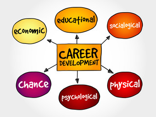 Career development mind map business concept