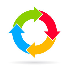 Cycle flow wheel diagram