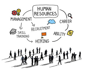 Human Resources Career Hiring Job Concept