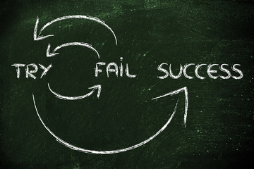 try, fail, repeat, success