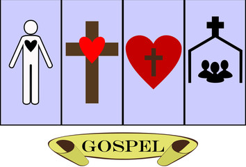 the basics of Christianity and the Bible