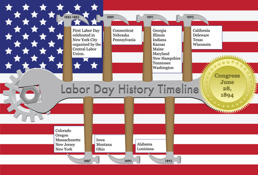 Labor Day History Time Line