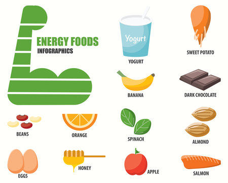 Energy Foods infographics