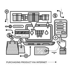 Purchasing, Delivery of Product via Internet