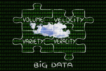 pieces of puzzle describing the characteristics of Big Data