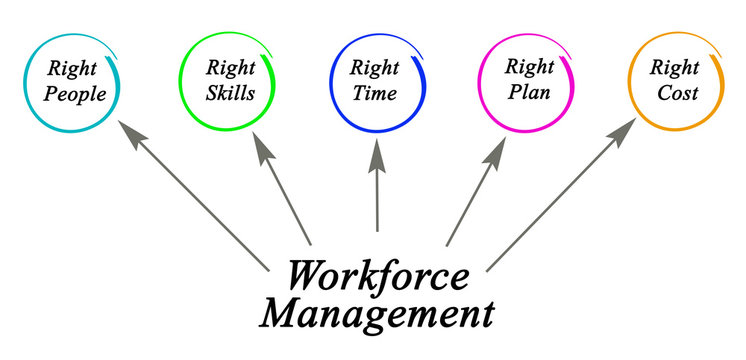 Workforce Management