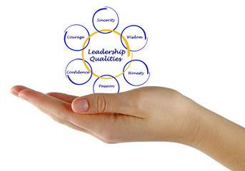 Diagram of leadership qualities