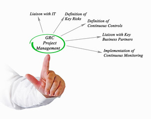 GRC project management