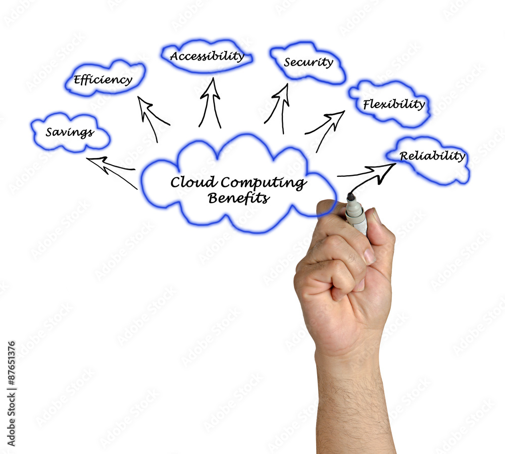 Canvas Prints Cloud Computing Benefits