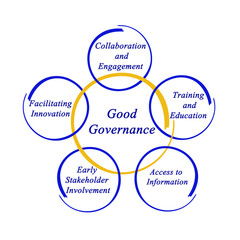 Good Governance