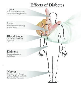 Basic RGBEffects of diabetes
