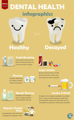 info graphic how to get good dental health, procedure comparison between how to get good dental health and decayed teeth
