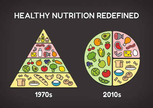 Healthy diet infographics: comparison of the classic food pyramid chart with the latest nutritional recommendations.
