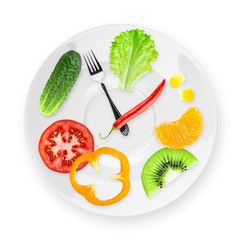 Food clock
