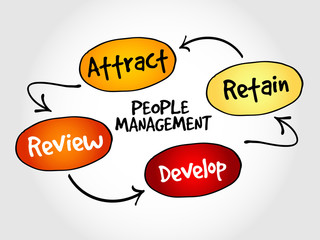 Fototapeta premium People management mind map, business strategy concept