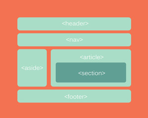 HTML 5 responsive web design