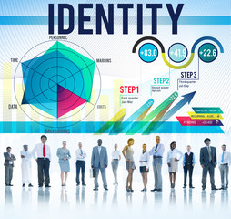 Identity Branding Trademark Marketing Product Concept