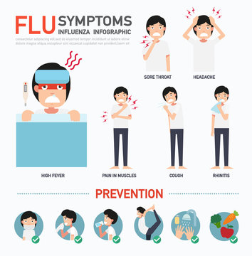 FLU symptoms or Influenza infographic