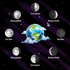 Naklejka premium Phases of Moon, vector background