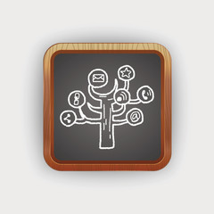 mobile medea link doodle