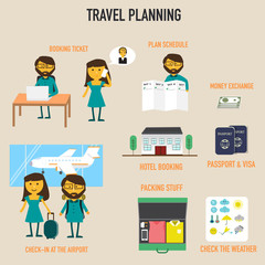 Travel planning with booking ticket,schedule plan,hotel booking,
