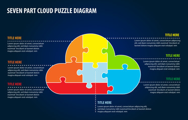 Seven Part Cloud Puzzle