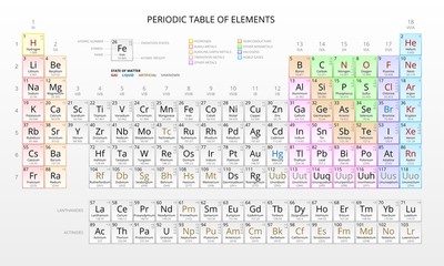 Mendeleev Periodic Table of the Chemical Elements, Vector