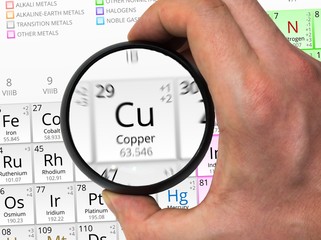 Copper symbol - Cu. Element of the periodic table zoomed with ma