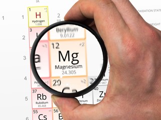 Magnesium symbol - Mg. Element of the periodic table zoomed with