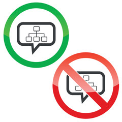 Scheme message permission signs