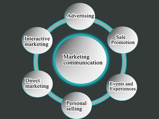 marketing, diagram