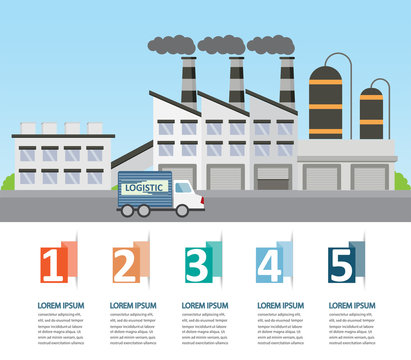 factory infographics