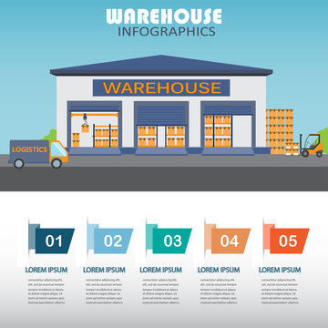 warehouse infographics