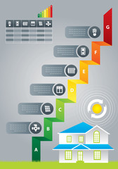 Illustration of color scale energy efficiency steps with house on grass