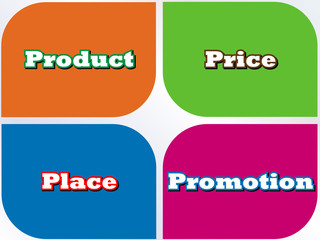 4P Marketing Mix Place, Promotion, Price, Product